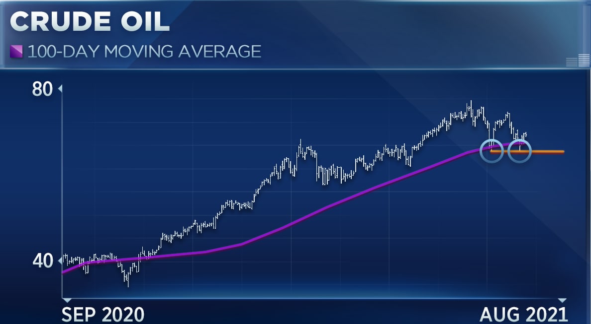 How to Buy Crude Oil Stocks for Beginners