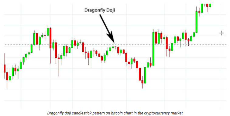 dragonfly-doji-image