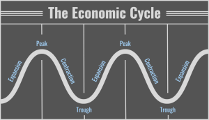 Economic Conditions