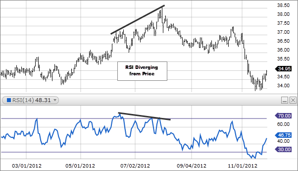 rsi-indicator